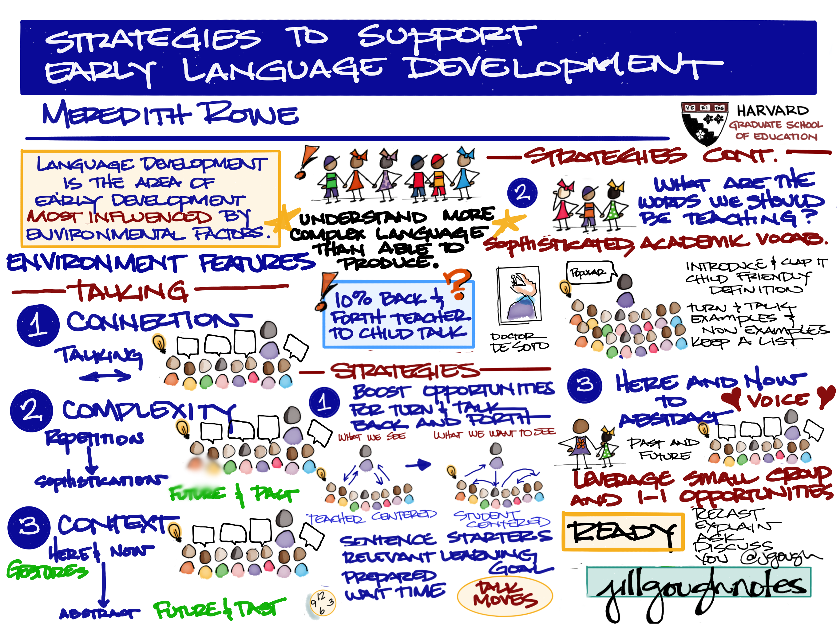 Supporting Early Language Development Strategies to Support Early Language Development from Meredith Rowe ...